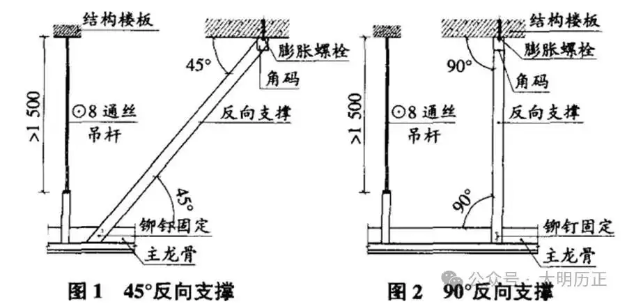 厂房吊顶反支撑设计图集